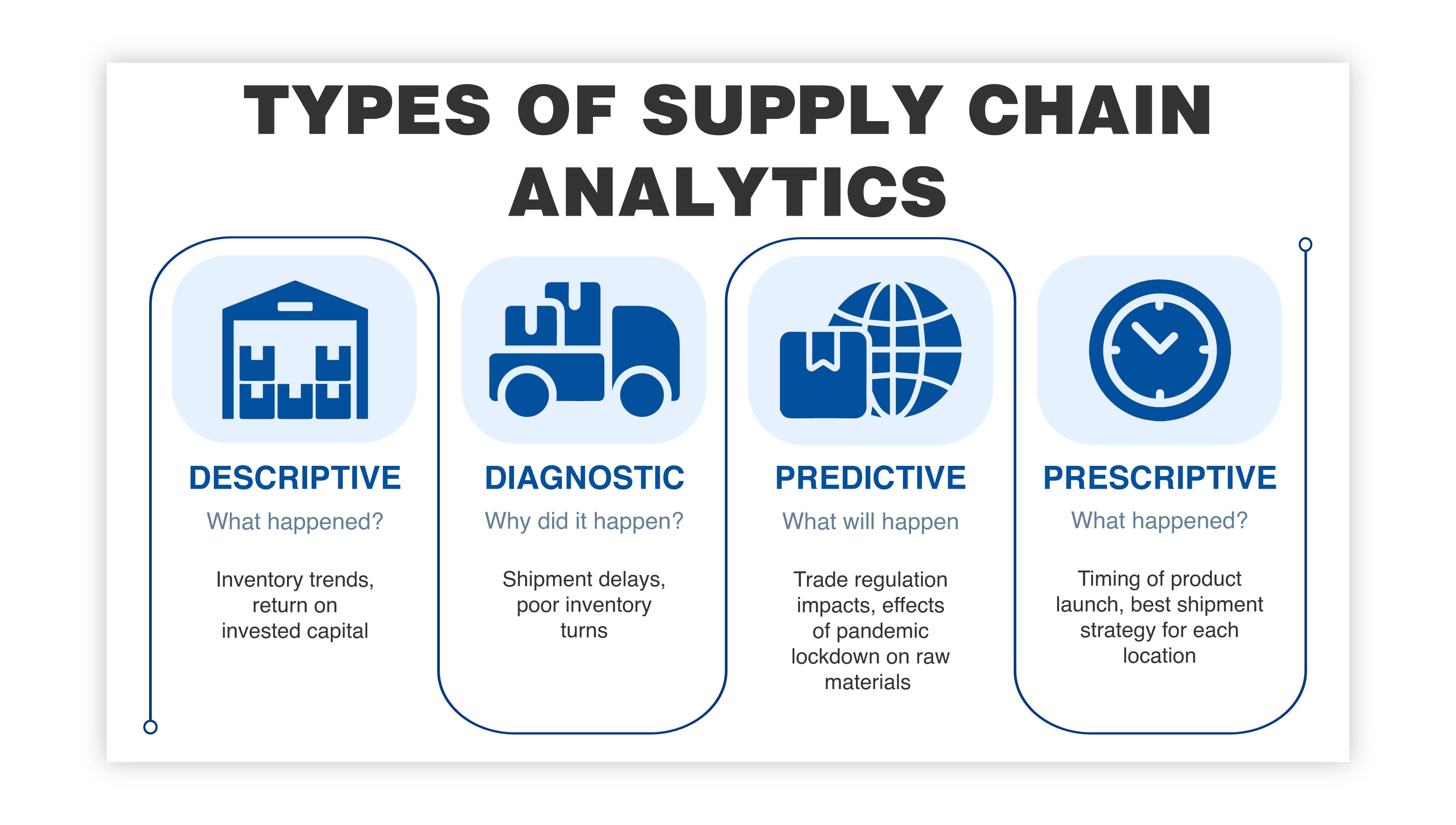 The Game-Changer: How Supply Chain Visibility Transforms Businesses